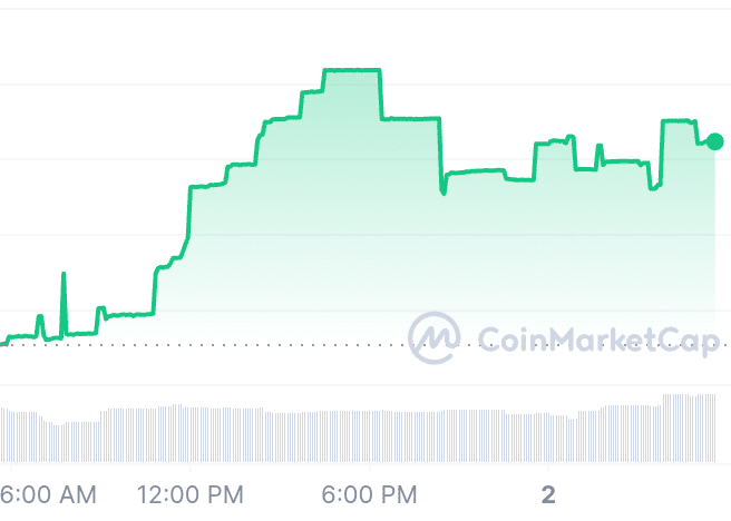 ElmoERC price chart