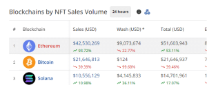 Ethereum nft sale