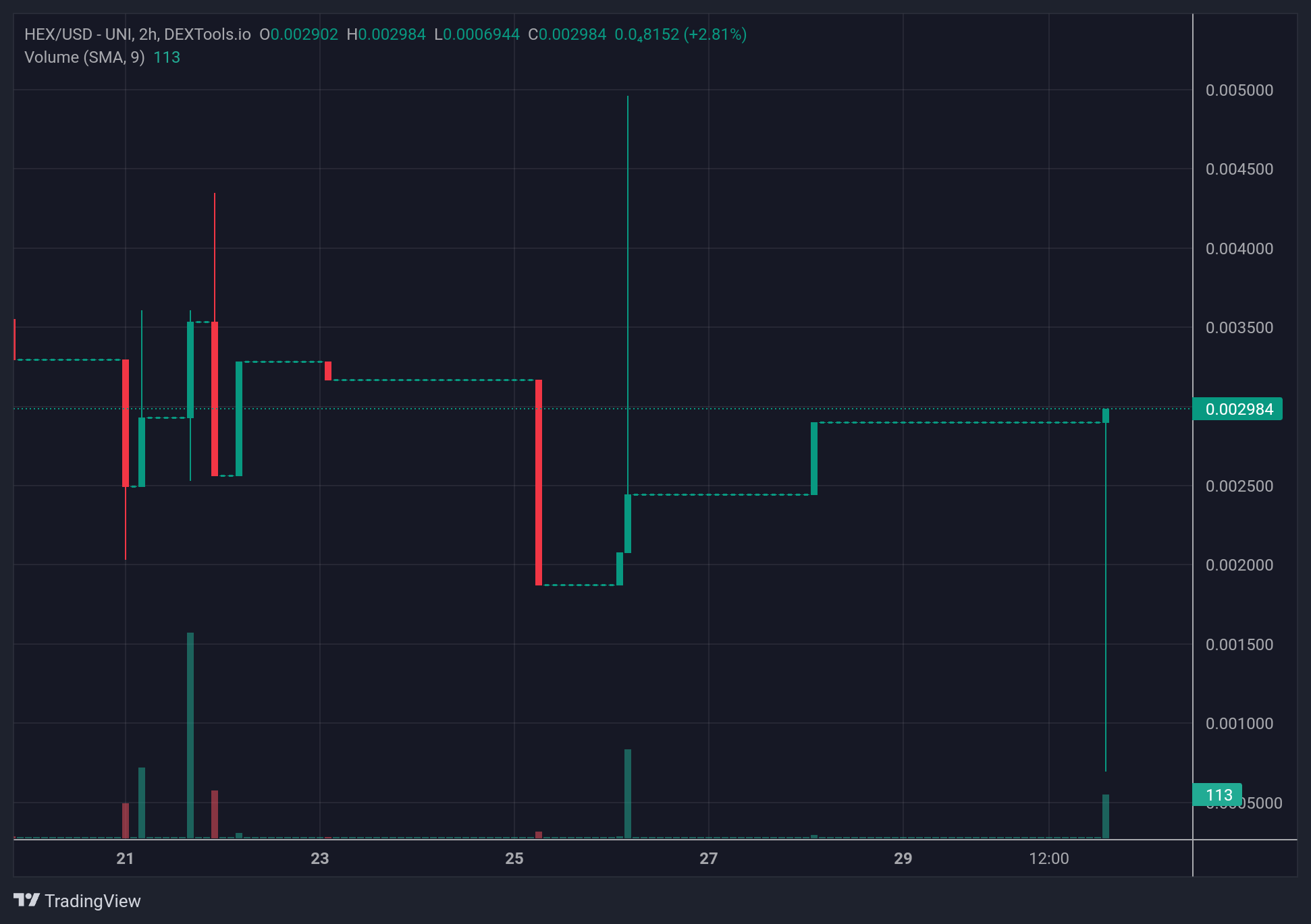 HEX_price chart