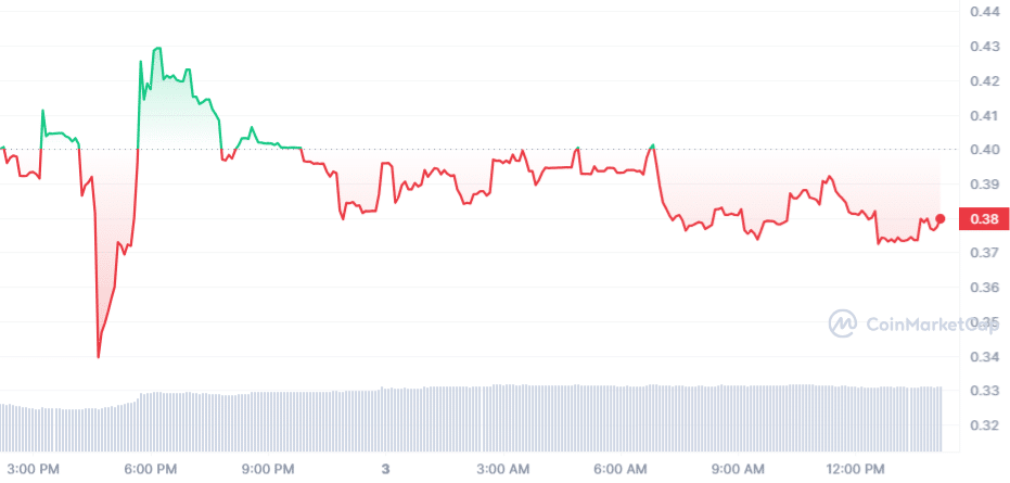 ICNX Price Chart