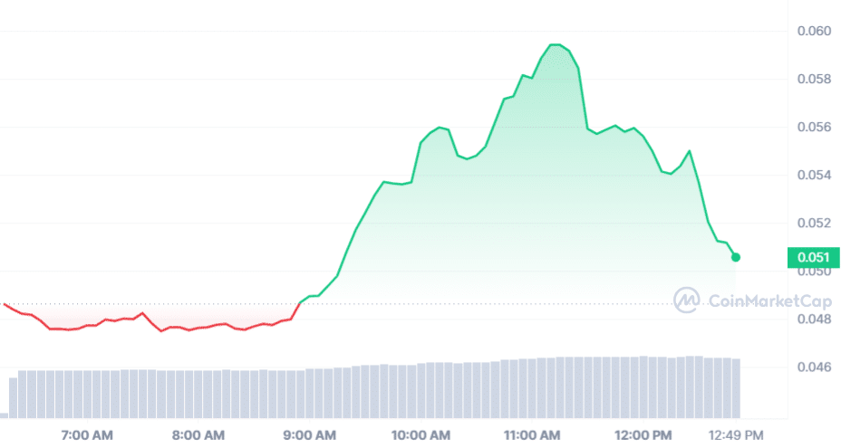 IVPAY price chart