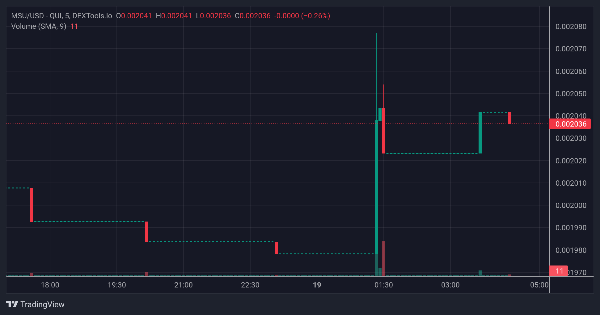 MSU_price chart