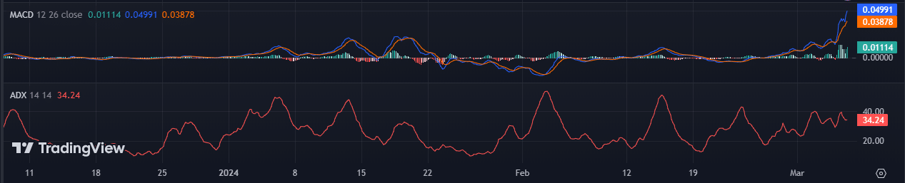 MYROMACD