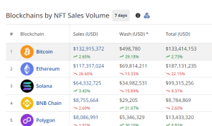 NFT sales by chain