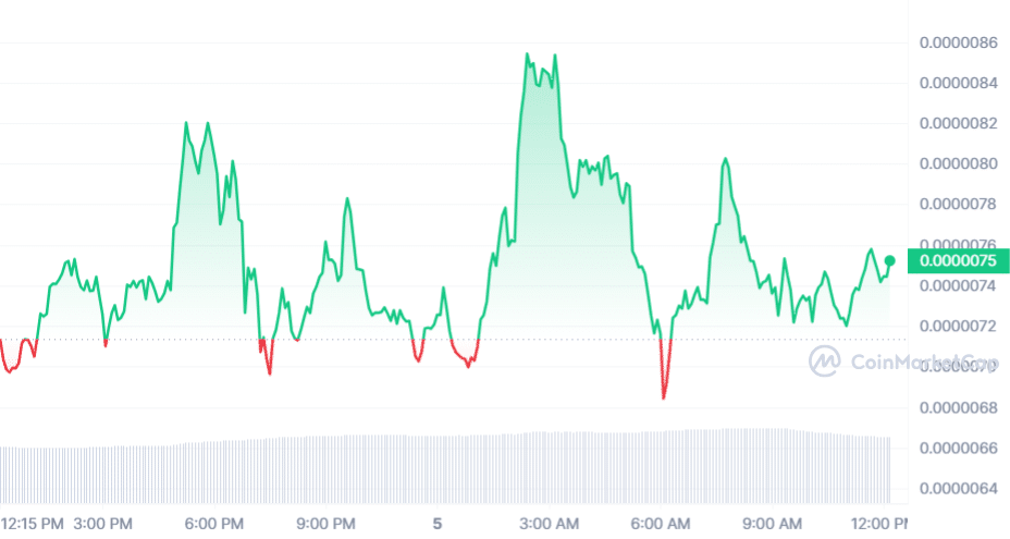 PEPE Price Chart