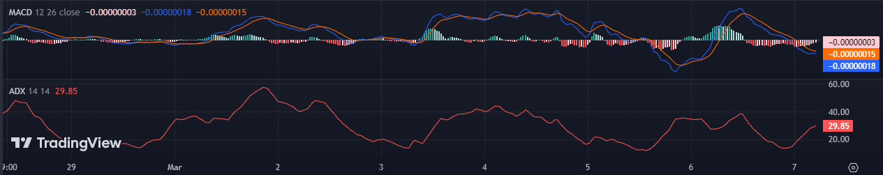 PEPEMACD