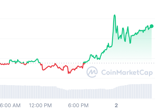 Solama price chart