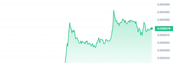 XEC Price Chart