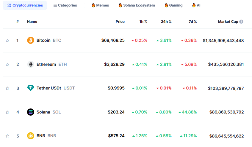 CoinMarketCap