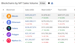 nft sales by blockchains