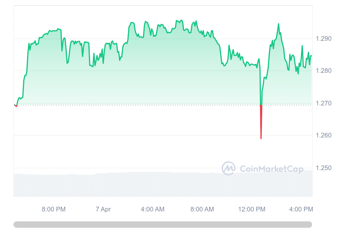 BGB price chart