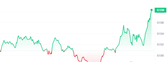 CHZ Price Chart 