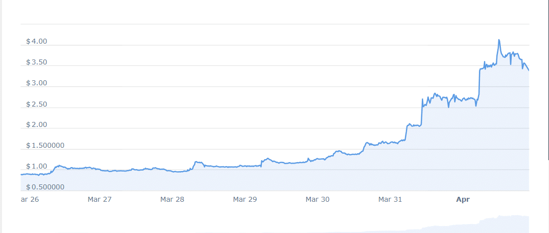 CORE PRICE CHART 