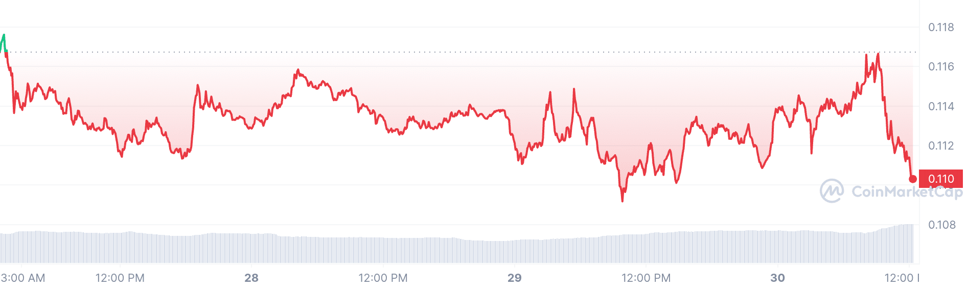 Chiliz price chart