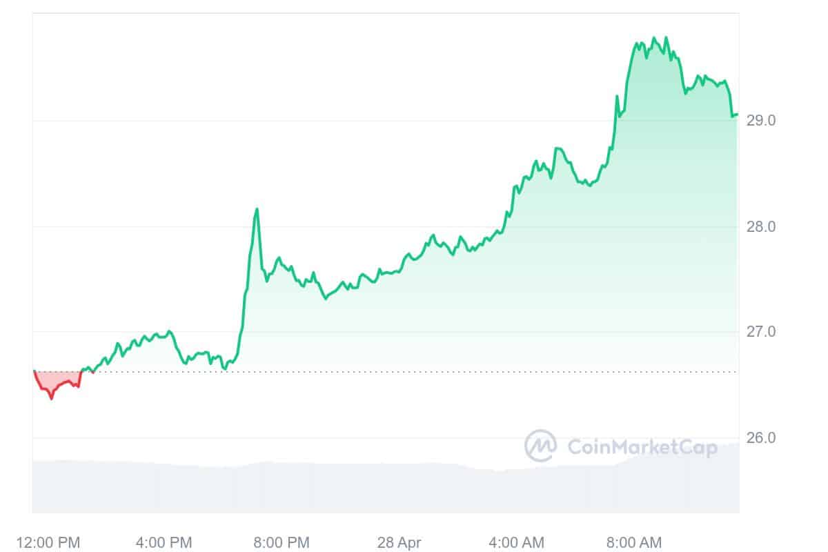 Ethereum Classic Price Chart