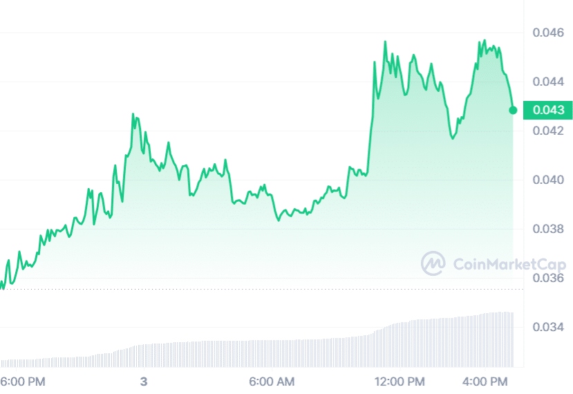 FLR price chart 