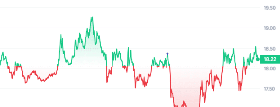 ICP Price Chart