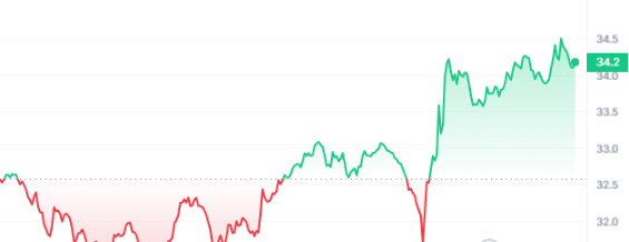 INJ Price Chart