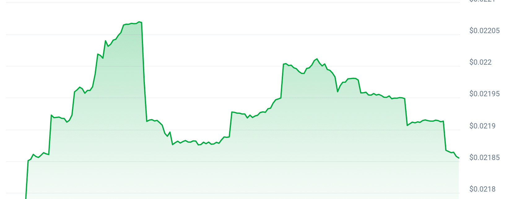 $INVA Price Chart