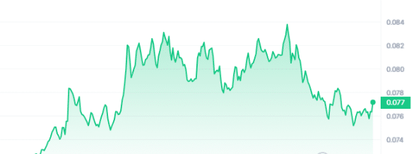 IOTX Price Chart