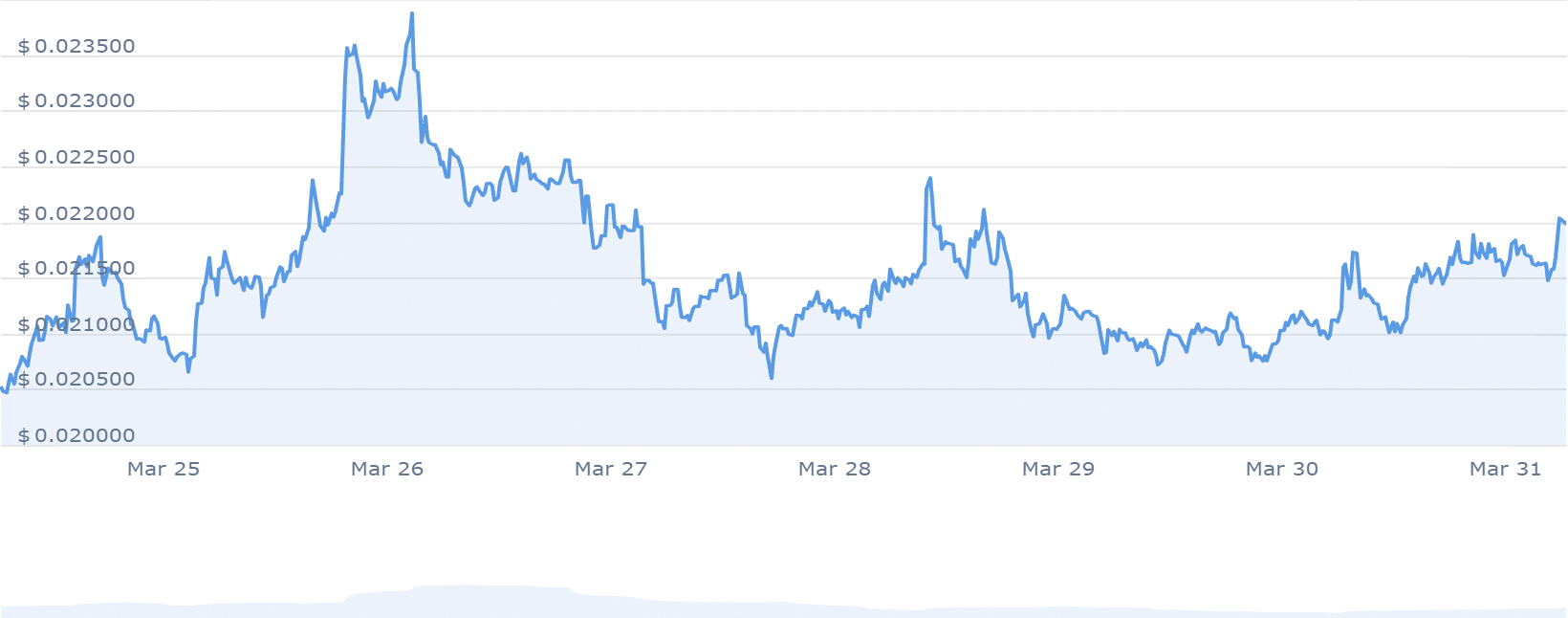 JASMY PRICE CHART