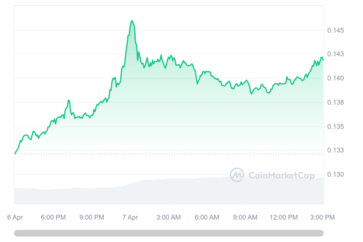 KAS price chart 