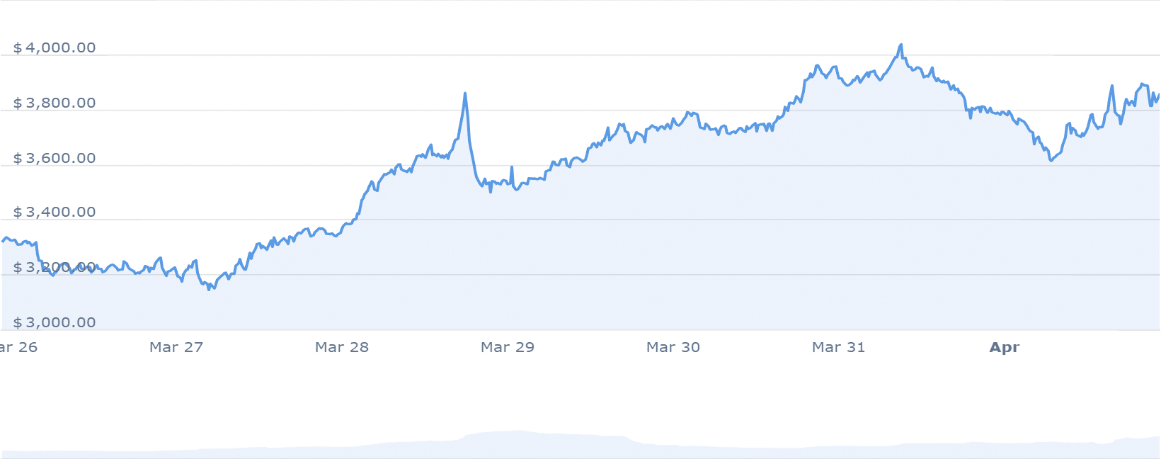 MKR CHART