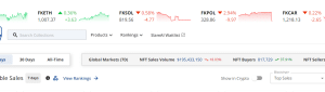 NFT sales past week