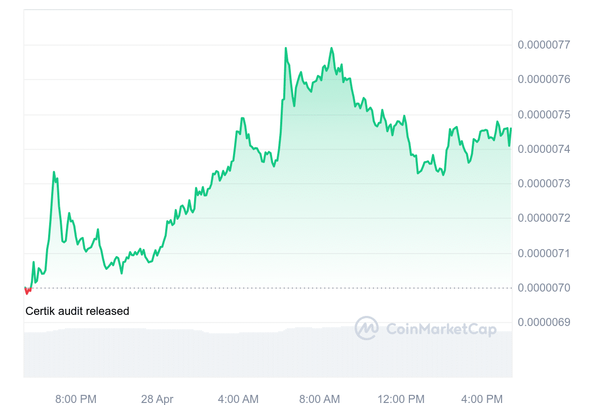 PEPE Price Chart