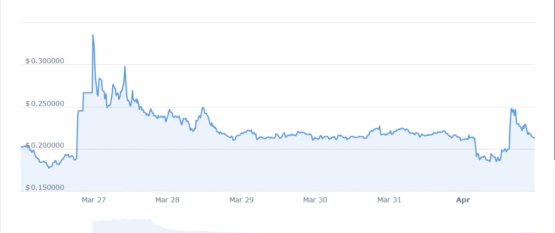 POKT PRICE CHART 