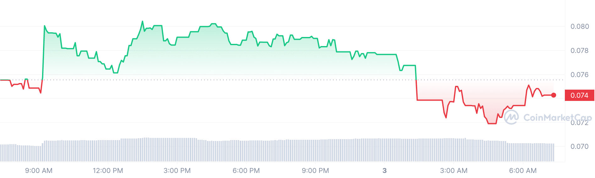 Shrimp price chart