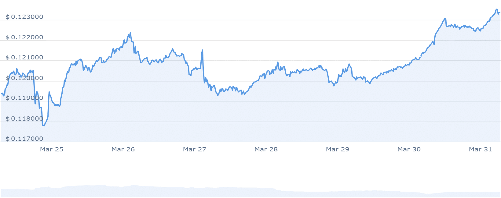 TRX PRICE CHART