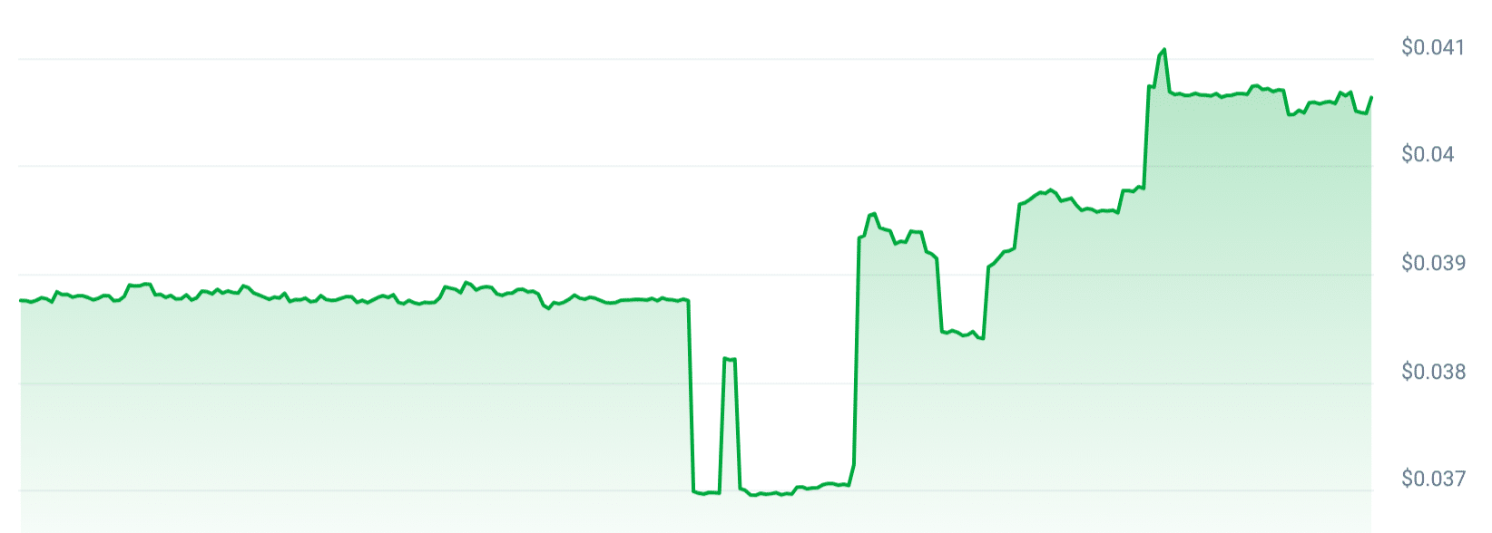 $WALK Price Chart