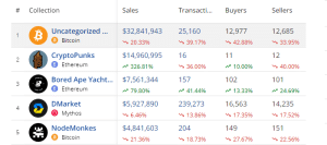 top-selling NFTs 1