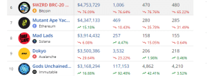 top-selling NFTs 2