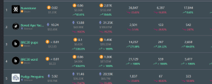 Best selling nfts in the last 30 days 