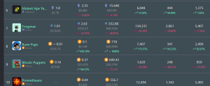 Best selling nfts in the last 30 days 