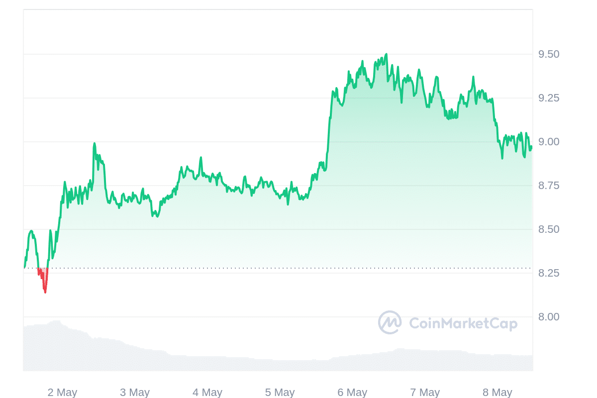 ATOM Price Chart