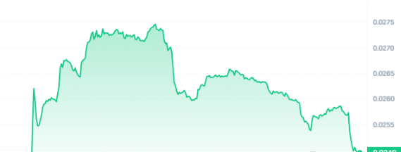 ATR Price Chart