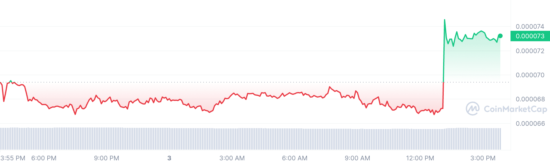 Analos price chart
