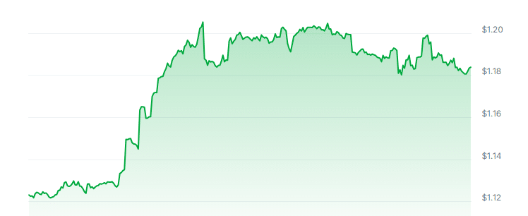 BGB Price Chart