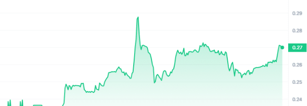 BORG Price Chart