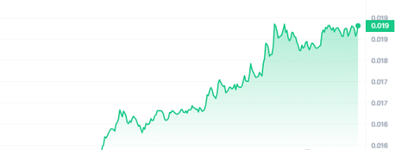 CKB price chart