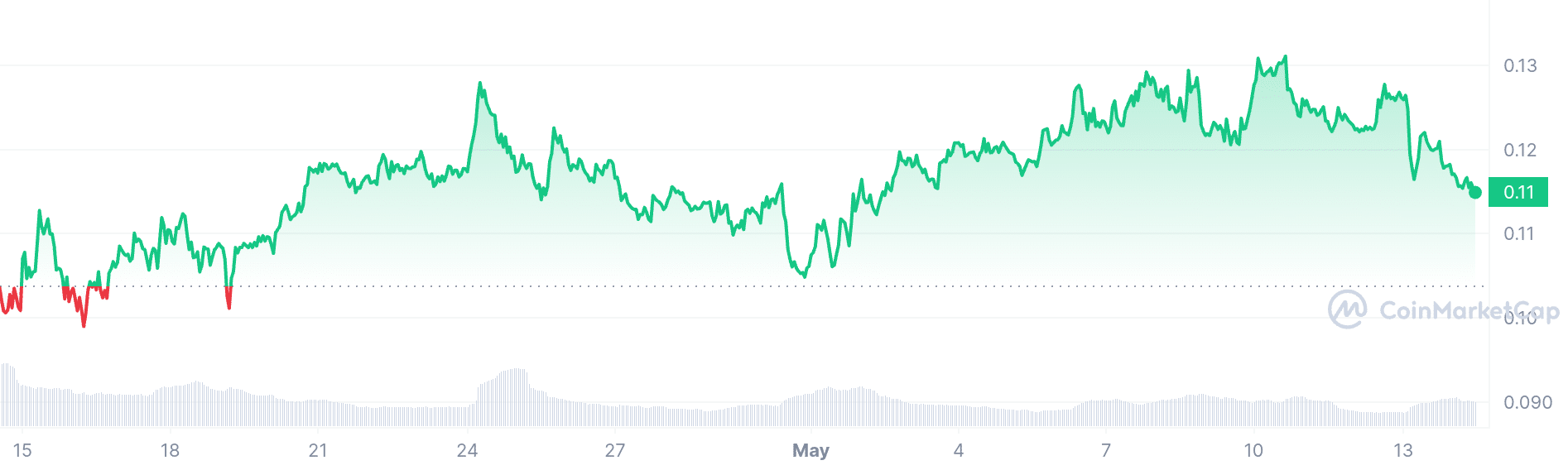 Chiliz price chart