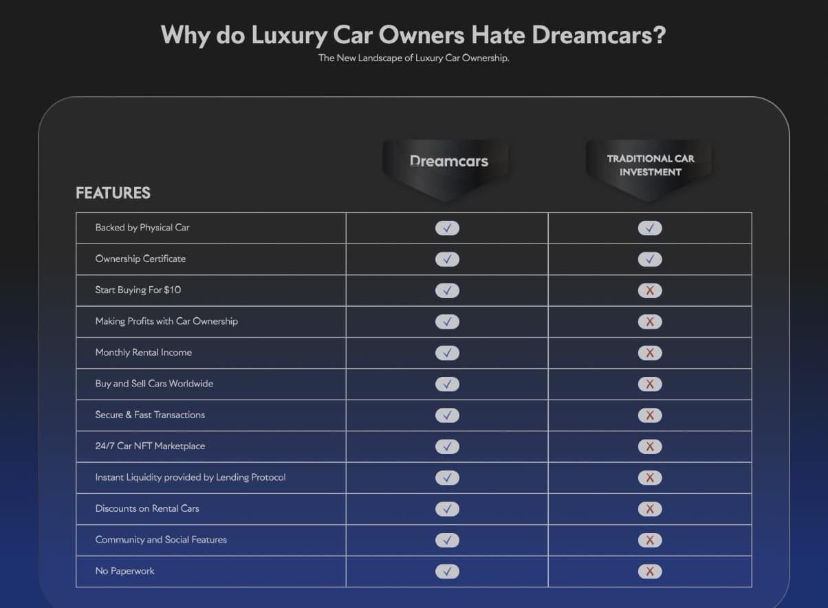 Dreamcars Features
