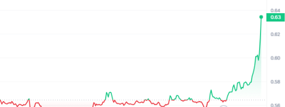 GLM Price Chart