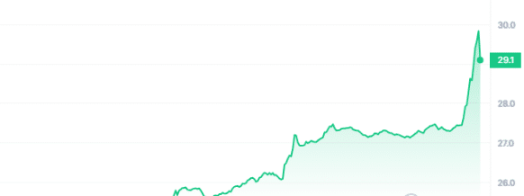 GMX Price Chart