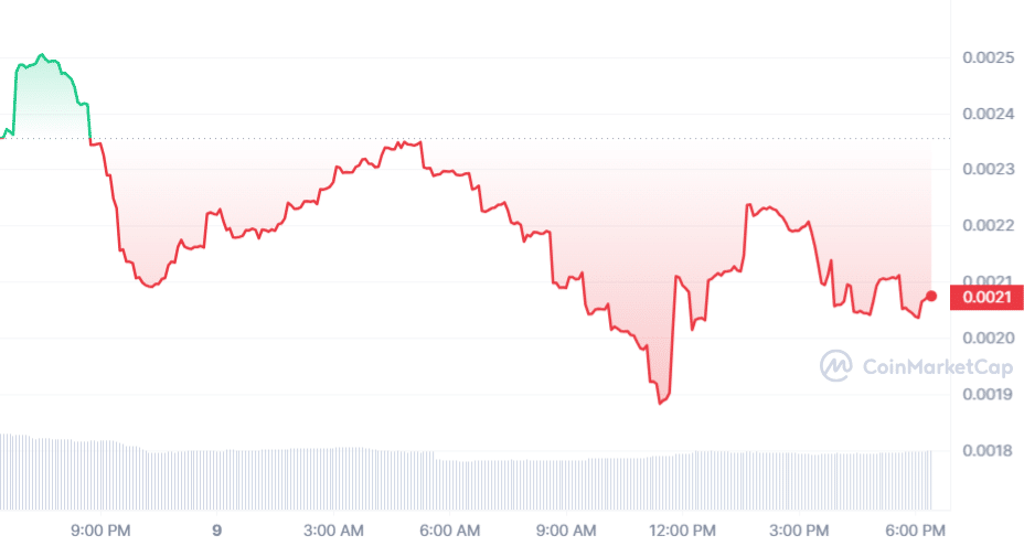 GPT Price Chart