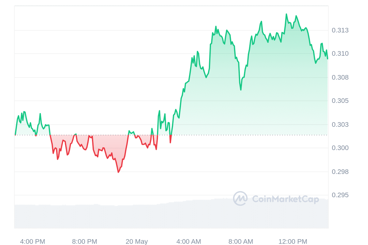 GRT price chart