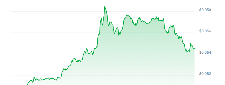 IOTX Price Chart